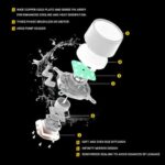 Ant Esports ICE-360 ARGB CPU Liquid Cooler (White) - Image 4