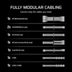Corsair RM750e ATX 3.1 Gold Fully Modular White SMPS - Image 3